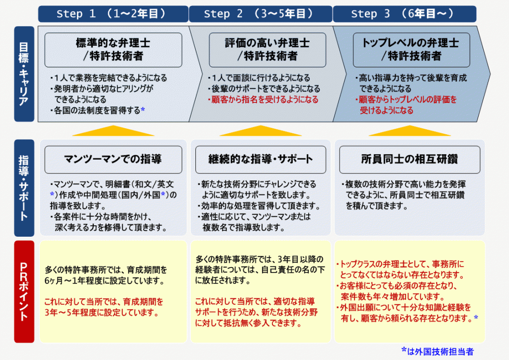 careerpath